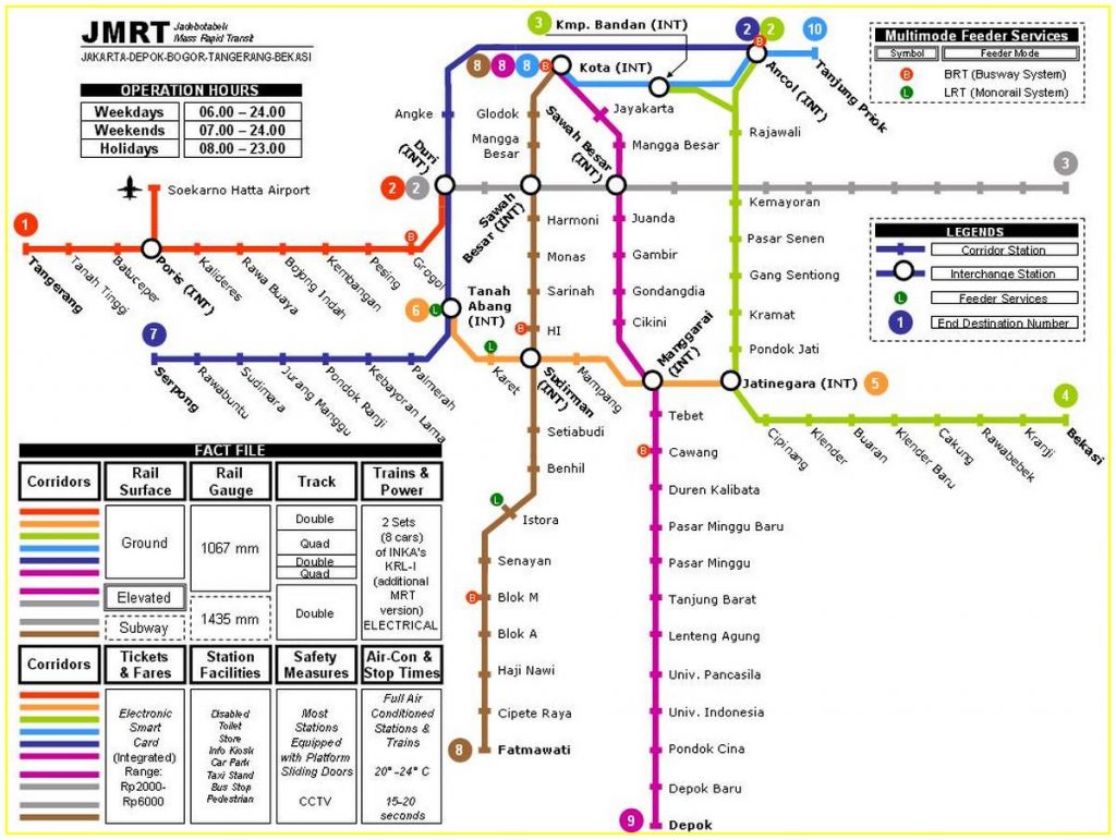 MRT Jakarta map 2