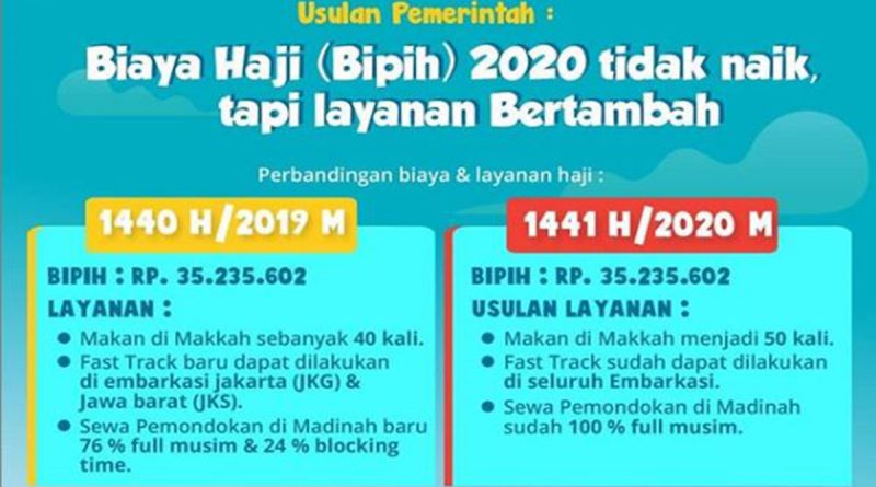 Biaya haji 2020 diusulkan sama dengan tahun 2019