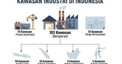kawasan industri di indonesia