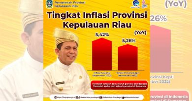 Mendagri Tito Karnavian Apresiasi Inflasi Kepri di Bawah Inflasi Nasional