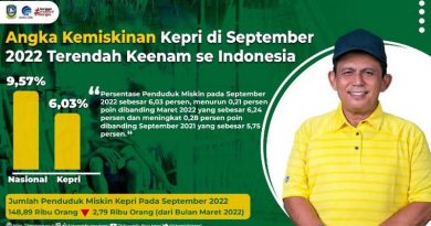 Angka Kemiskinan Kepri September 2022 Terendah ke-6 Se-Indonesia, Di Bawah Angka Nasional