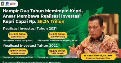 Belum Genap 2 Tahun Pimpin Kepri, Ansar Realisasikan Investasi Kepri Rp38,24 Triliun